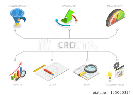 3D Isometric Flat  Illustration of CRO, Conversion Rate Optimization 135060314