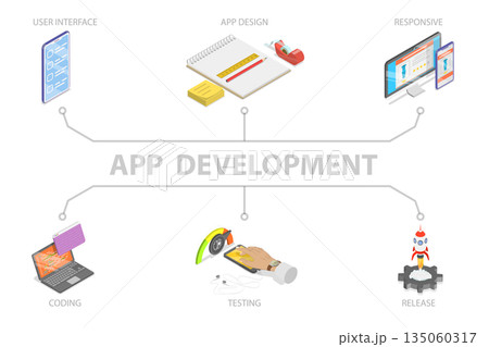 3D Isometric Flat  Illustration of App Development Banner, Software Live Phases 135060317