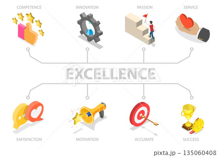 3D Isometric Flat Illustration of Business Achievement, Excellence Concept For Competence, Innovation, Passion, Service, And Success 3D Isometric Flat Illustration of Business Achievement, Excellence Concept For Competence, Innovation, Passion, Service, And Success 135060408
