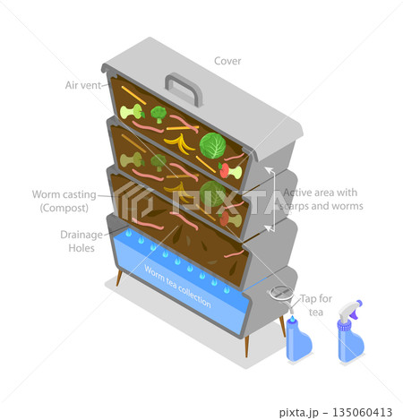 3D Isometric Flat  Illustration of Composting Process, Outline Diagram Of Worm Composting As Eco-Friendly Waste Management Method 135060413