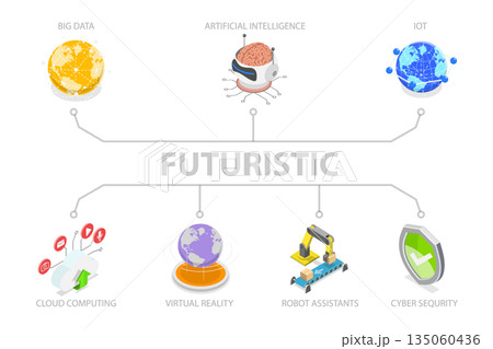 3D Isometric Flat  Illustration of Chatbot and Digital Assistant, Futuristic Concept 135060436