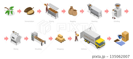 3D Isometric Flat  Illustration of Stages of Chocolate Production, Food Industry 135062007
