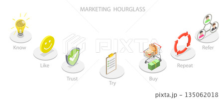 3D Isometric Flat Illustration of The Journey Of Customer Engagement In Marketing And Sales, Management Strategy 3D Isometric Flat Illustration of The Journey Of Customer Engagement In Marketing And Sales, Management Strategy 135062018