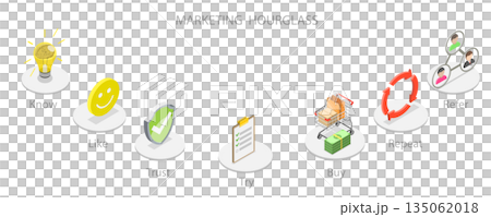 3D Isometric Flat  Illustration of The Journey Of Customer Engagement In Marketing And Sales, Management Strategy 135062018