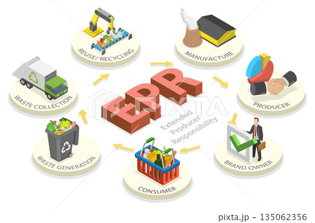3D Isometric Flat  Illustration of EPR, Circular Process Showing Waste Collection, Recycling, And Manufacturing With Icons For Each Stage 135062356