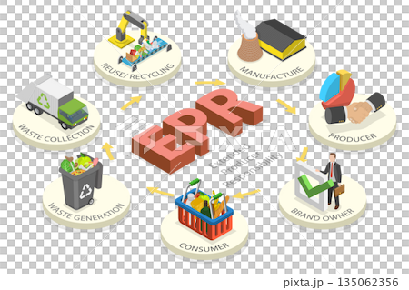 3D Isometric Flat  Illustration of EPR, Circular Process Showing Waste Collection, Recycling, And Manufacturing With Icons For Each Stage 135062356