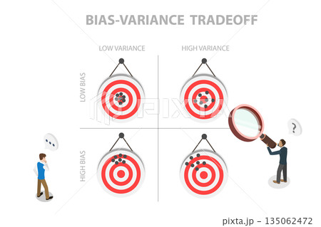3D Isometric Flat Illustration of Bias-variance Tradeoff, Model For Machine Learning, Includes Variance And Bias Errors 3D Isometric Flat Illustration of Bias-variance Tradeoff, Model For Machine Learning, Includes Variance And Bias Errors 135062472