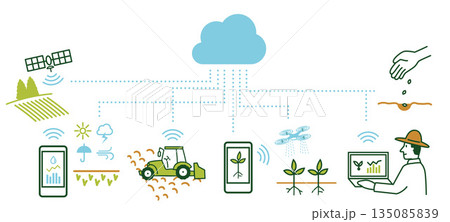 テクノロジー　農業 135085839