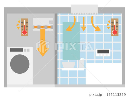 脱衣所と浴室に暖房器具を設置して温度のバリアフリーのイメージ素材 135113239