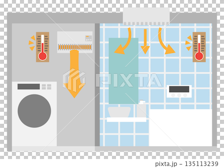 脱衣所と浴室に暖房器具を設置して温度のバリアフリーのイメージ素材 135113239