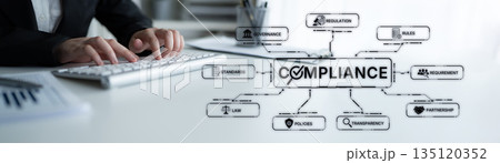 Corporate Compliance with Regulations, Standards, and Governance System Spline 135120352