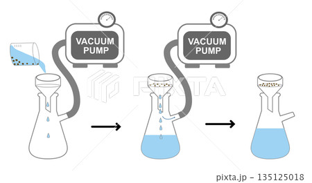 Scientific Laboratory Vacuum Filtration Setup Illustration 135125018