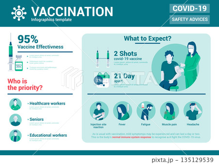 Flat Modern design Illustration of Coronavirus - Vaccination Flat Modern design Illustration of Coronavirus - Vaccination 135129539