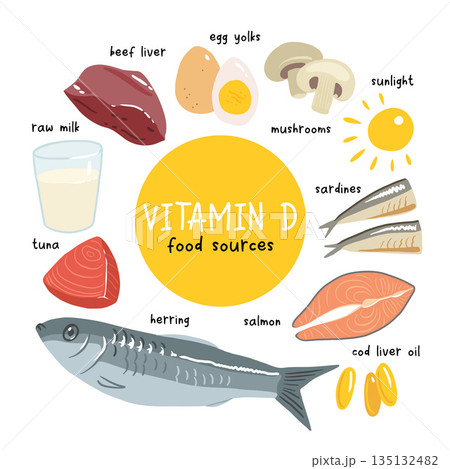 Collection of vitamin D sources. Food enriched with cholecalciferol. Dairy products, fish, mushrooms and eggs. Dietetic organic nutrition. Flat vector cartoon illustration isolated on white Collection of vitamin D sources. Food enriched with cholecalciferol. Dairy products, fish, mushrooms and eggs. Dietetic organic nutrition. Flat vector cartoon illustration isolated on white 135132482