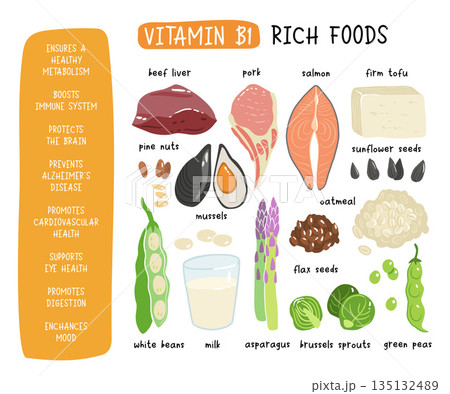 Collection of vitamin B1 sources. Food containing thiamin. Tofu, oatmeal, liver, pork, beans, peas, mussels, salmon, asparagus, flax seeds, brussels sprouts. Dietetic products, organic nutrition. 135132489