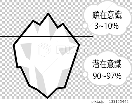 意識和潛意識的圖示 135135442