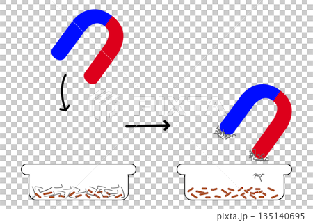 Magnetic separation illustration, Using a horseshoe magnet to separate magnetic materials from a mixture Magnetic separation illustration, Using a horseshoe magnet to separate magnetic materials from a mixture 135140695