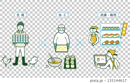 6次産業　卵 135144617