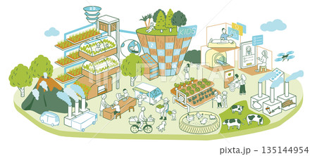 スマートシティ　こども政策　スマート農業 135144954