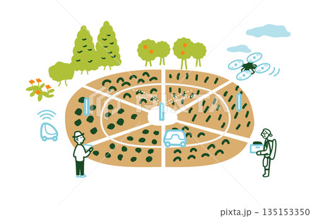 スマート農業 135153350