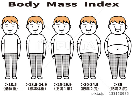 BMI判断基準 男性バージョン 135158986