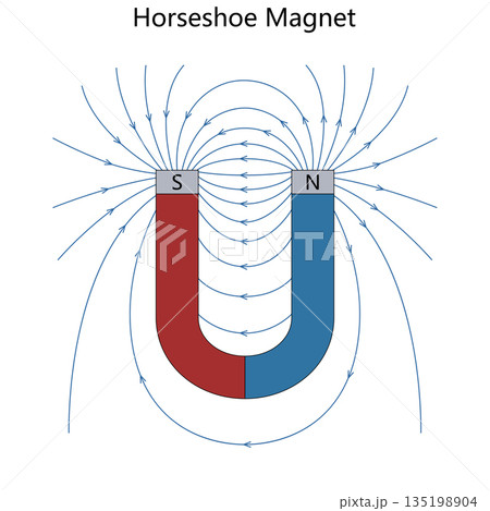 Magnetic field lines horseshoe magnet diagram Magnetic field lines horseshoe magnet diagram 135198904