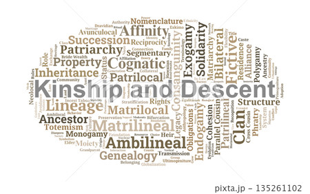 Kinship and Descent Word Cloud. Core Concepts of Social Organization and Family Structures 135261102