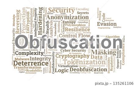 Obfuscation Word Cloud. Core Security Methods For Intellectual Property Obfuscation Word Cloud. Core Security Methods For Intellectual Property 135261106