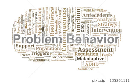Problem Behavior Word Cloud. Core Concepts in Behavioral Analysis and Clinical Intervention 135261111