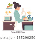 Woman using a tablet in a smart kitchen with wireless connectivity icons visible over appliances. Illustration highlights modern technology integration in home environments and convenience. 135290250