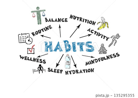 Healthy Habits Concept Illustration Highlighting Key Daily Practices Healthy Habits Concept Illustration Highlighting Key Daily Practices 135295355
