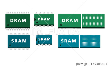 DRAMとSRAMの違いがわかるメモリ階層の仕組み図解｜キャッシュメモリと主記憶をやさしく比較 135303824