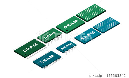 DRAMとSRAMのメモリ構造を示すアイソメ図解｜CPUキャッシュと主記憶の仕組みと性能比較 135303842