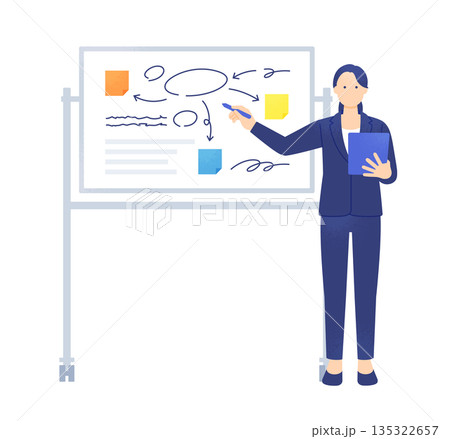 付箋を使いアイデア出し。ホワイトボードの前でタブレットを持ち会議を進行する女性ファシリテーター。 付箋を使いアイデア出し。ホワイトボードの前でタブレットを持ち会議を進行する女性ファシリテーター。 135322657