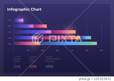 Dashboard infographic template with modern design annual statistics graphs. 135325672
