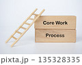 Core Work Process, A minimalist corporate concept image representing structured core work processes that guide operational consistency and execution 135328335
