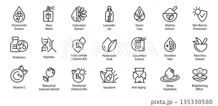 Simple skincare line icon set with botanical extracts, active ingredients, skin care benefits, aloe, vitamins, and more 135330580