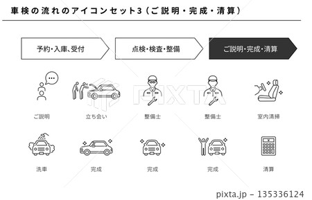 車検の流れアイコンセット3（ご説明 完成 精算） 135336124