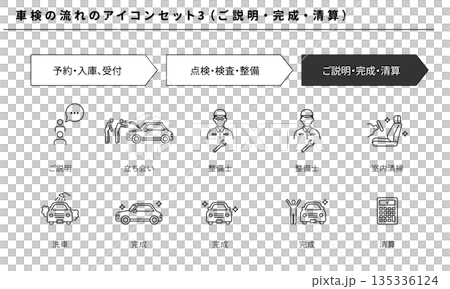 車検の流れアイコンセット3（ご説明 完成 精算） 135336124