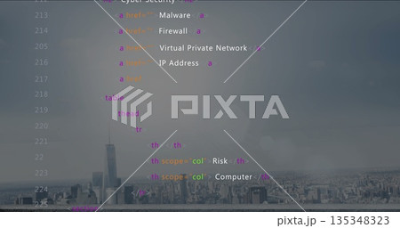 Floating HTML code overlay covering waterfront skyline, showing malware firewall vpn risk table Floating HTML code overlay covering waterfront skyline, showing malware firewall vpn risk table 135348323
