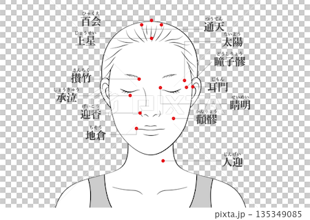 臉部穴位按摩全圖 135349085