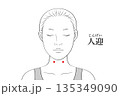 人迎（じんげい）のツボのイラスト素材 135349090