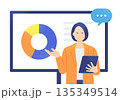 市場シェアや比率を解説。円グラフとタブレットを持つ女性アナリストのイラスト素材。 135349514