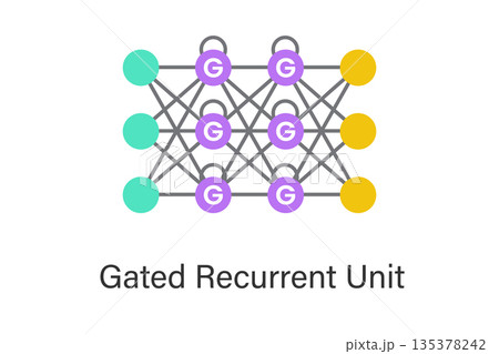 Gated recurrent unit (GRU) neural network concept showing update and reset gates, optimized recurrent architecture for sequence modeling, time series analysis, NLP and AI forecasting. 135378242
