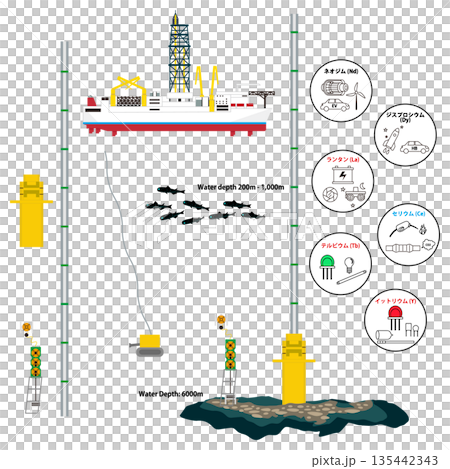 An image illustration of deep-sea mud collection and line icons of items that use rare earths 135442343