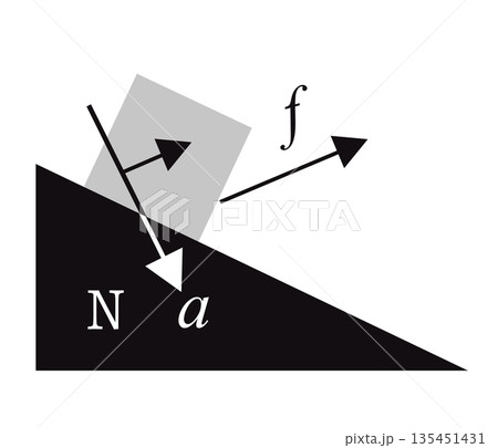 diagram showing diagram of object on inclined plane illustrating forces including normal force friction gravity and acceleration vectors mechanics science lesson physics educational 135451431