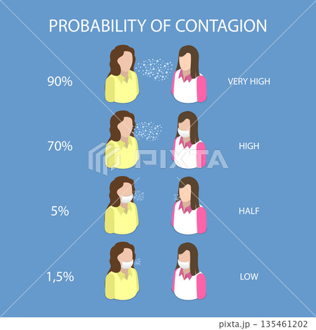 3D Isometric Flat Vector Illustration of Virus Contagion Probability, Women Avatars With Virus Wearing Masks 135461202