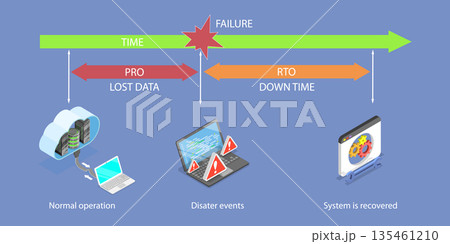 3D Isometric Flat Vector Illustration of...のイラスト素材 [135461210] - PIXTA