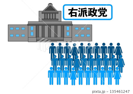 右派政党 135461247