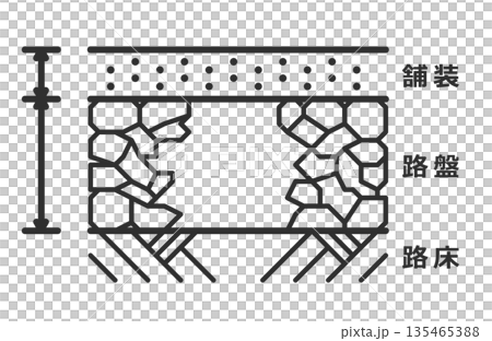歩道や道路のアスファルト舗装を施工する管理図のイラスト 135465388